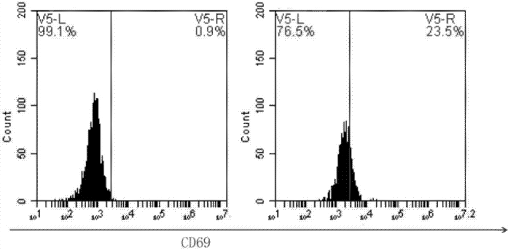 Chimeric antigen receptor and induced apoptosis enzyme co-fused compound protein