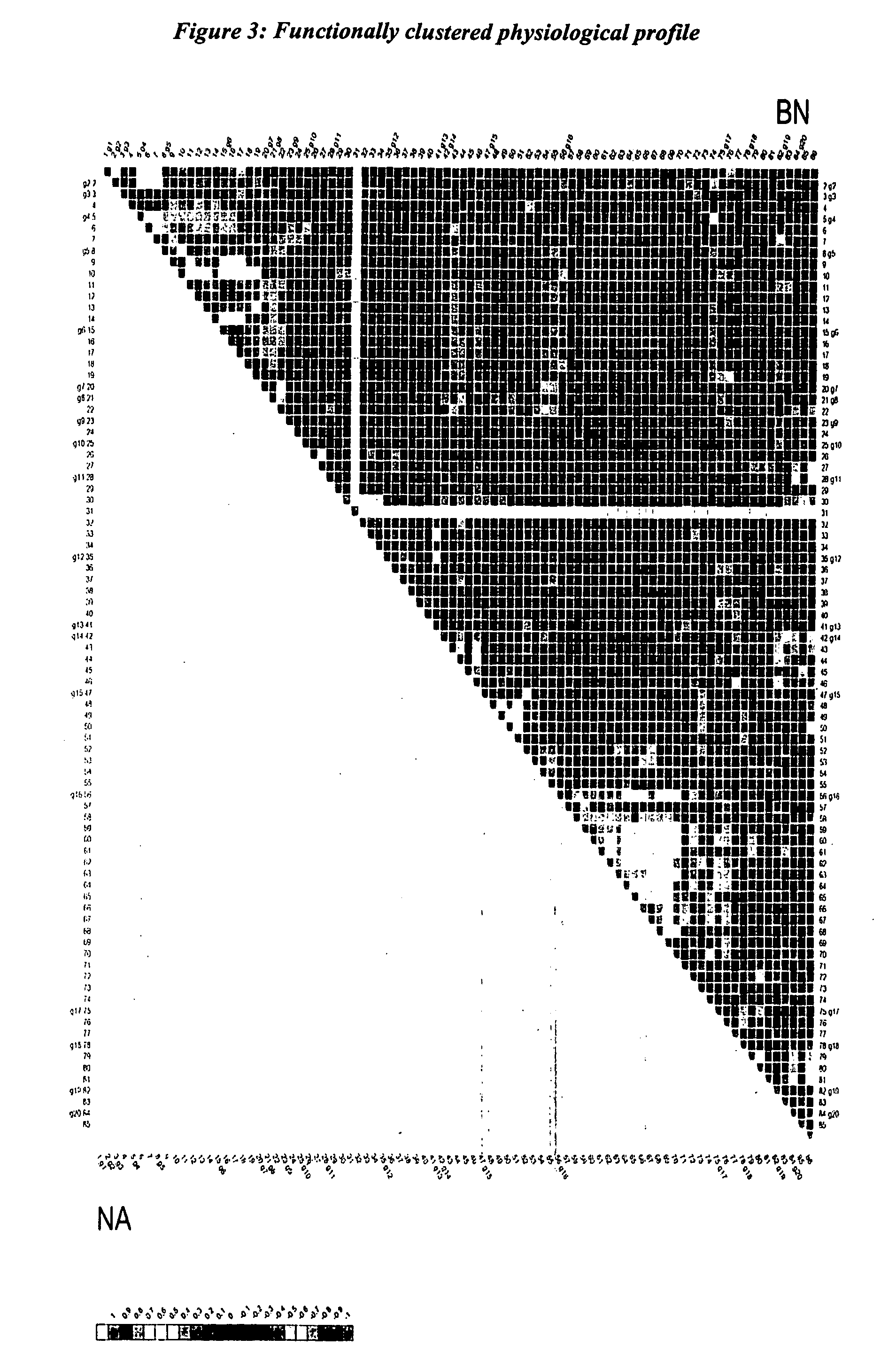 Physiological profiling