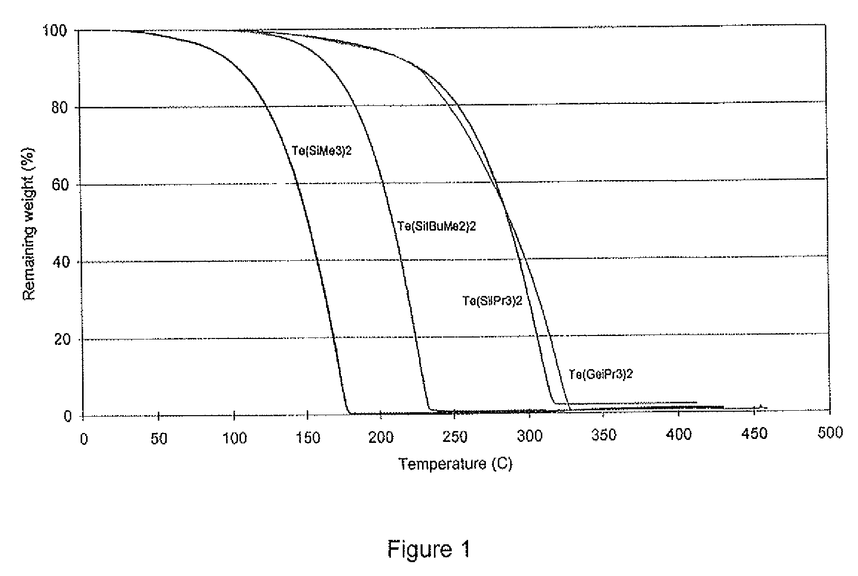 Tellurium precursors for film deposition