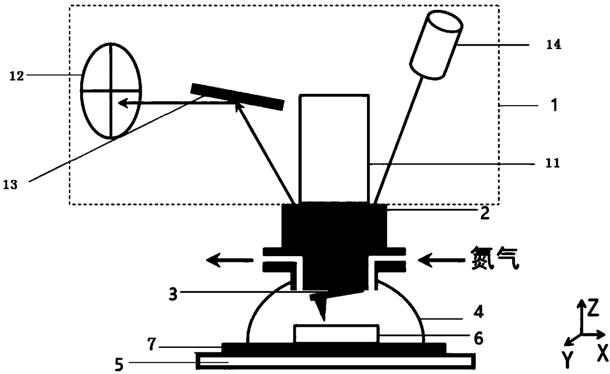 Method for performing single molecule force spectrum test in gas phase environment