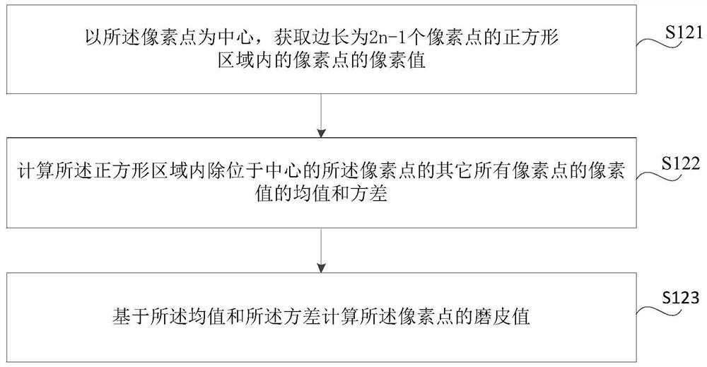 Method, device and storage medium for facial image skin smoothing