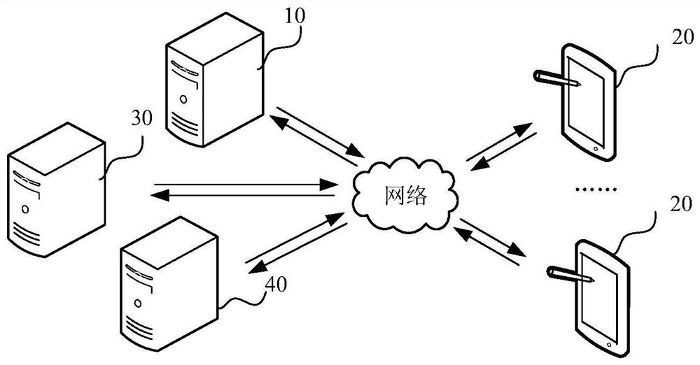 Privacy model training method