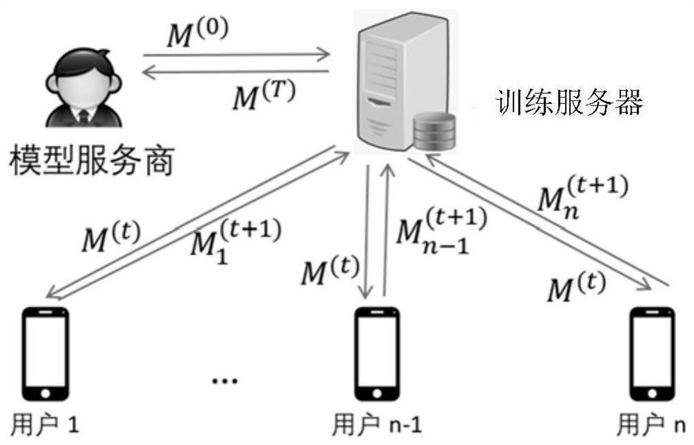 Privacy model training method