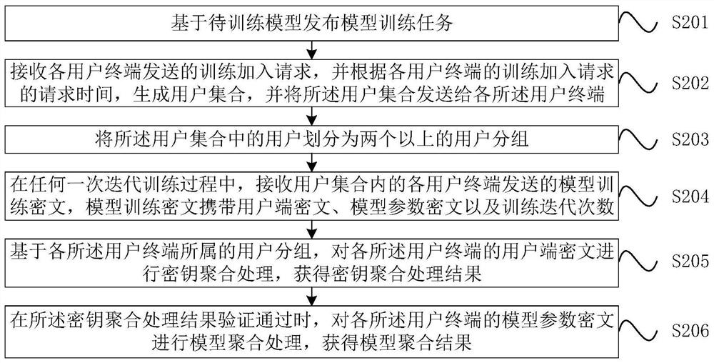 Privacy model training method