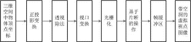 Real-time rendering method based on GPU (Graphics Processing Unit) in binocular system