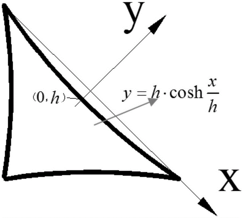 A controllable and orderly inflation self-supporting solar sail structure