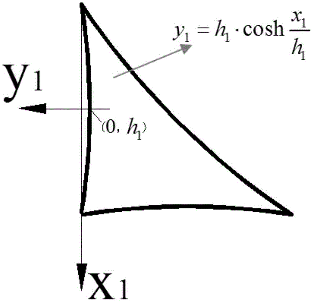 A controllable and orderly inflation self-supporting solar sail structure