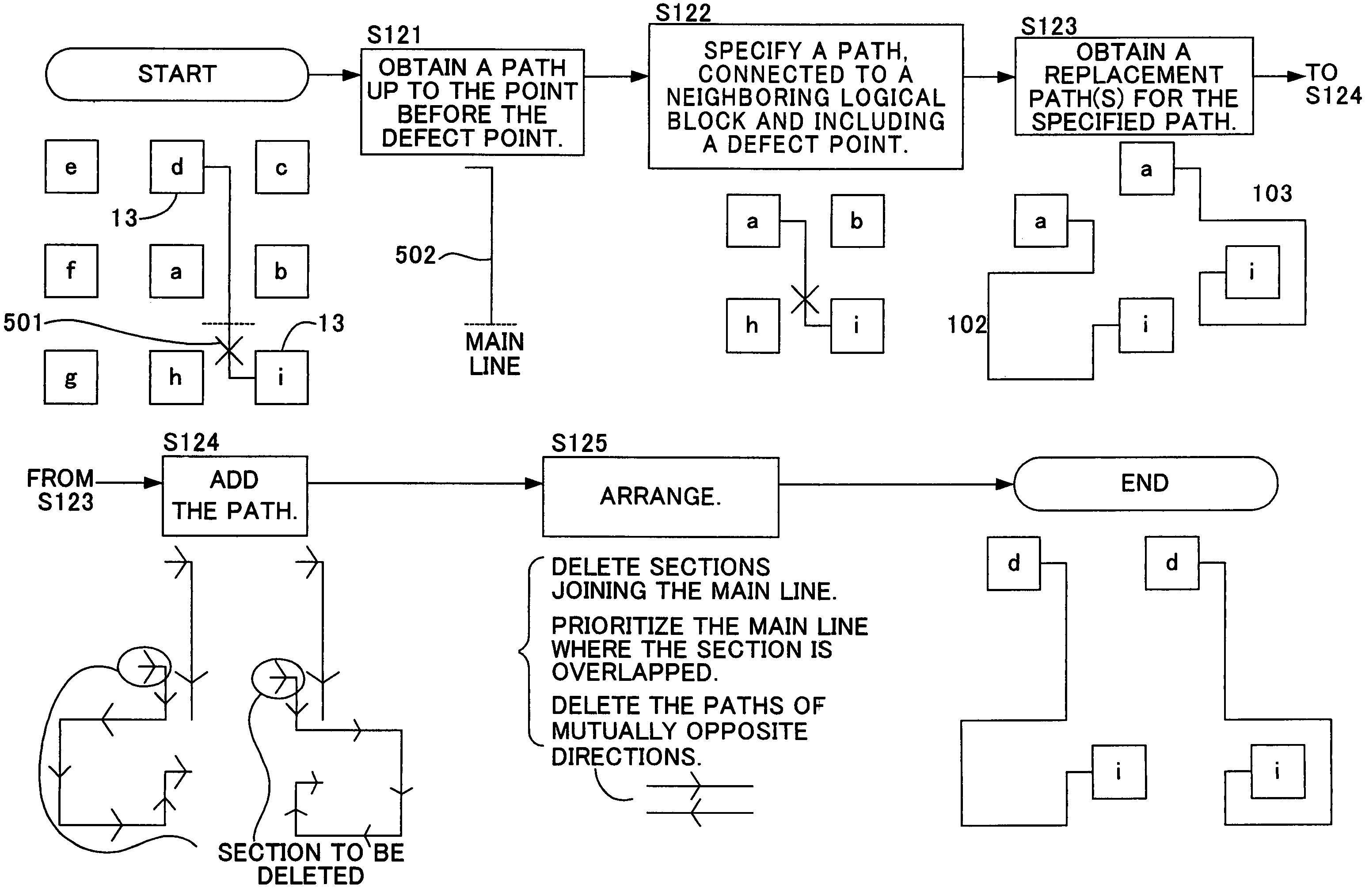 Programmable logic device