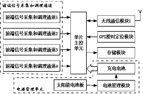 Distributed bridge real-time monitoring system based on LORA wireless communication