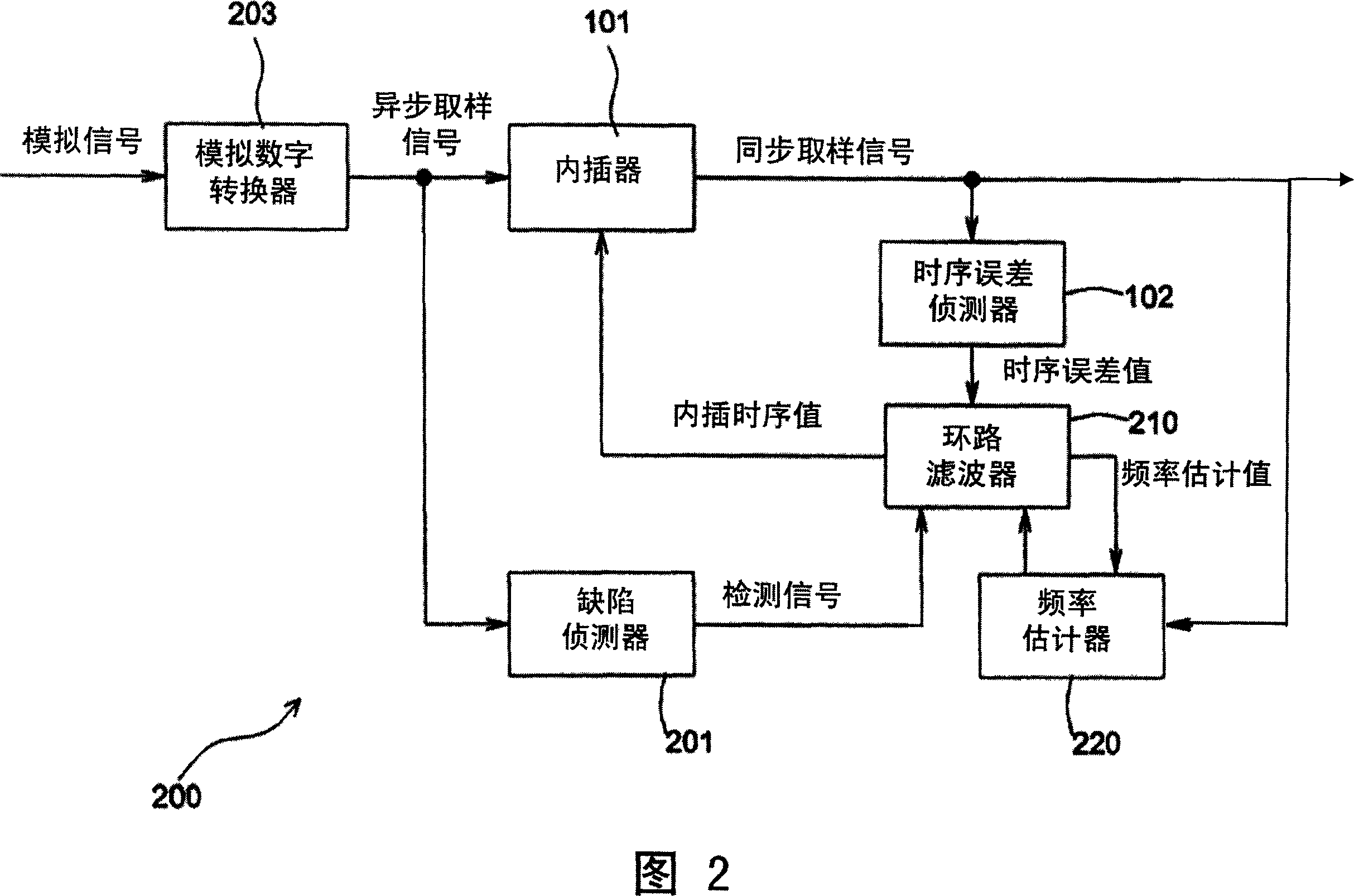 Time sequence recovery device and method with protection function