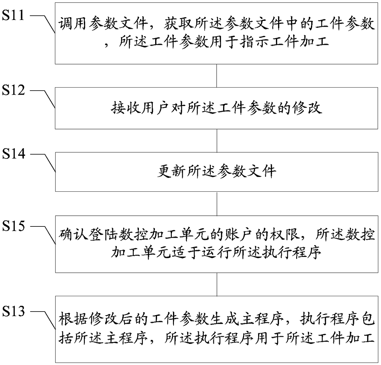 Executive program generation method and apparatus thereof, medium, and terminal