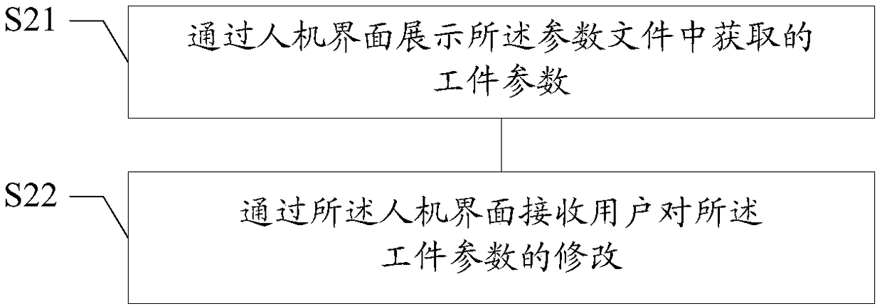 Executive program generation method and apparatus thereof, medium, and terminal