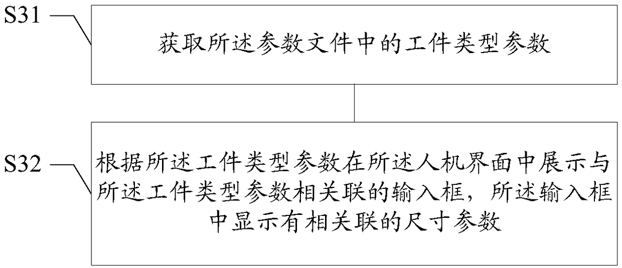 Executive program generation method and apparatus thereof, medium, and terminal