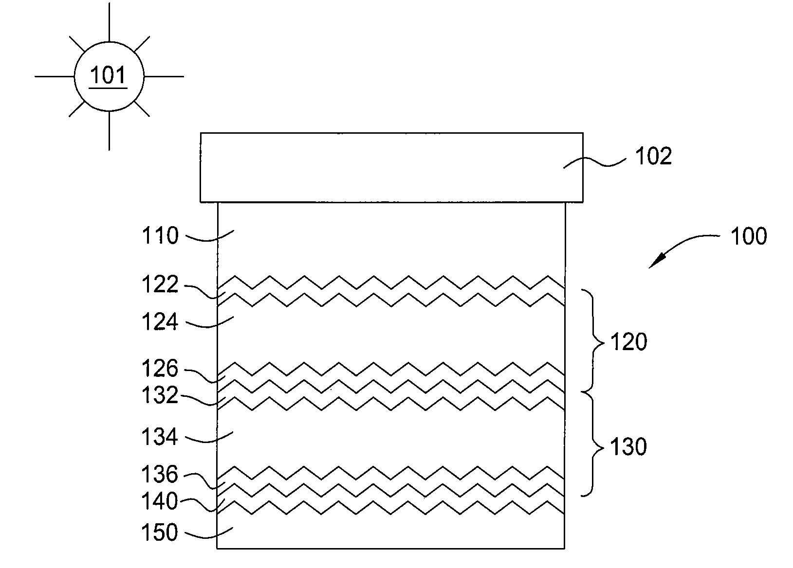 Multi-junction solar cells and methods and apparatuses for forming the same