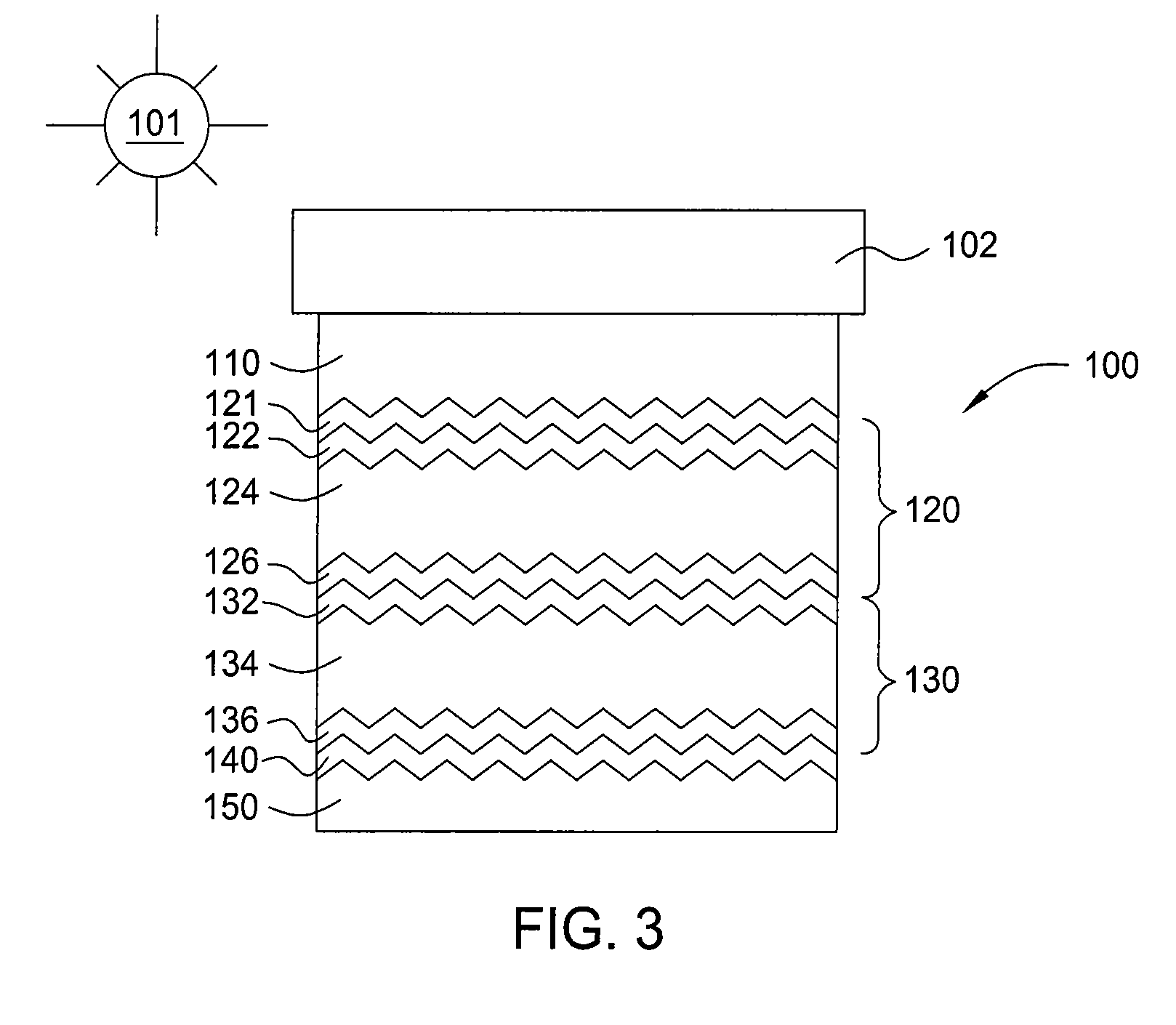 Multi-junction solar cells and methods and apparatuses for forming the same