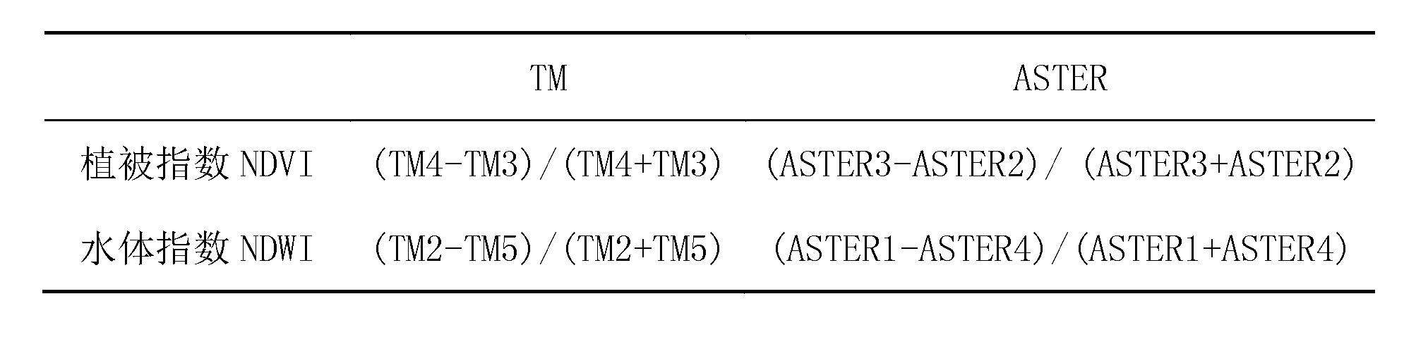 Method for extracting mineralization-alteration information