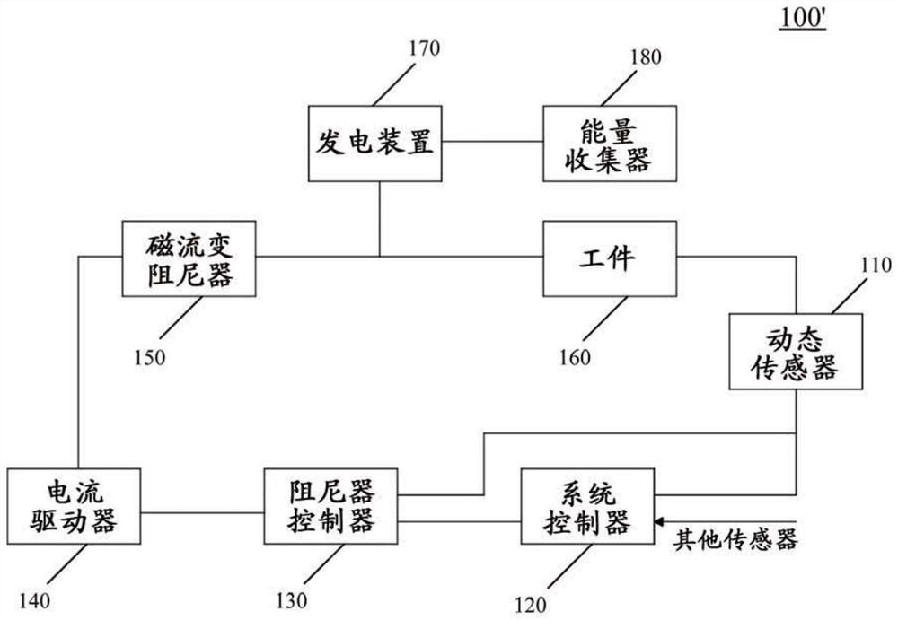 Device and method for coordinating magnetorheological damping/braking and energy harvesting