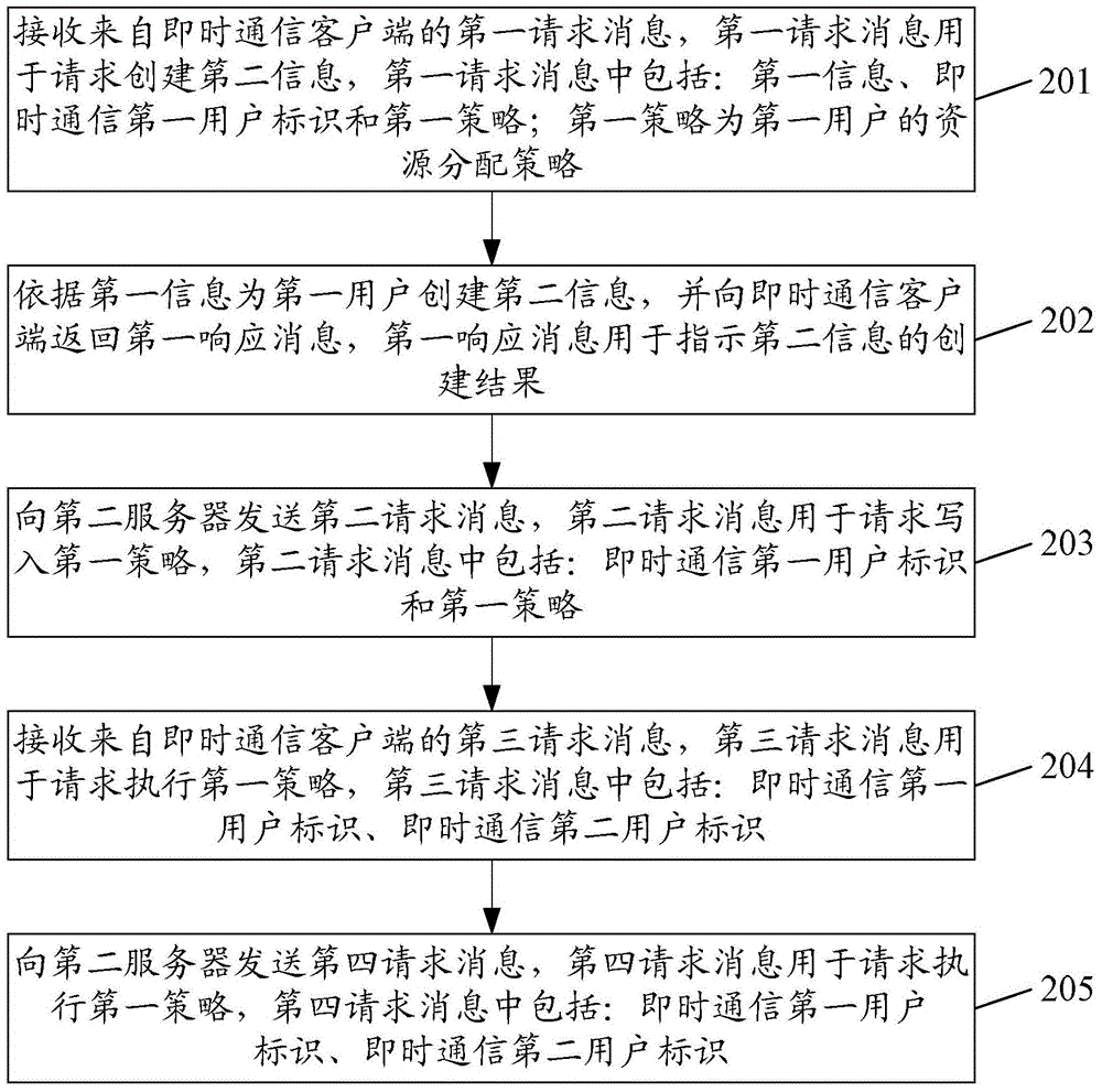 Information processing method and system, client, and server