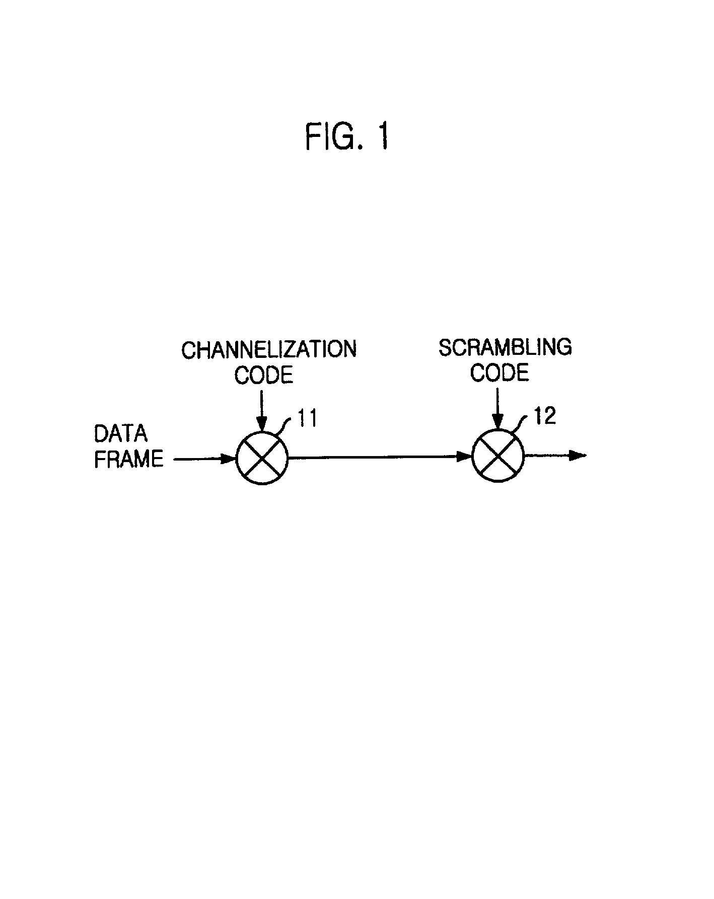 Method for assigning codes in uplink of synchronous wireless telecommunication system