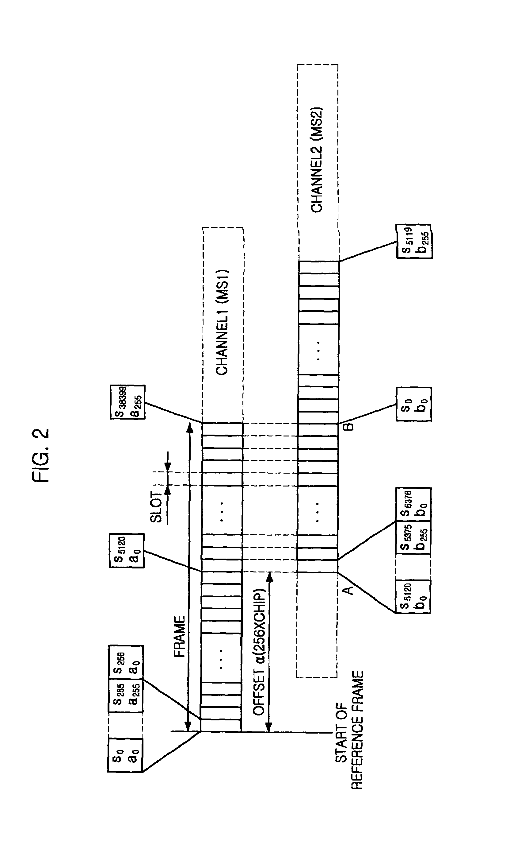 Method for assigning codes in uplink of synchronous wireless telecommunication system