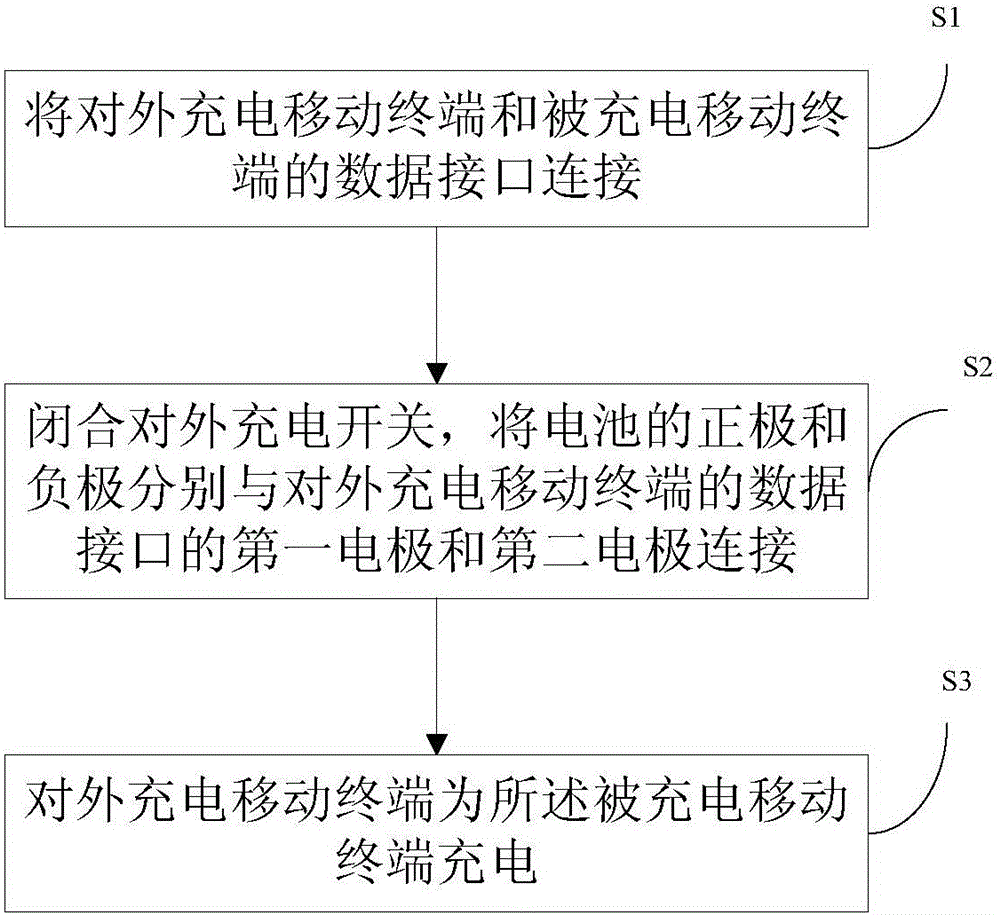 External charging mobile terminal, and mobile terminal charging system and method