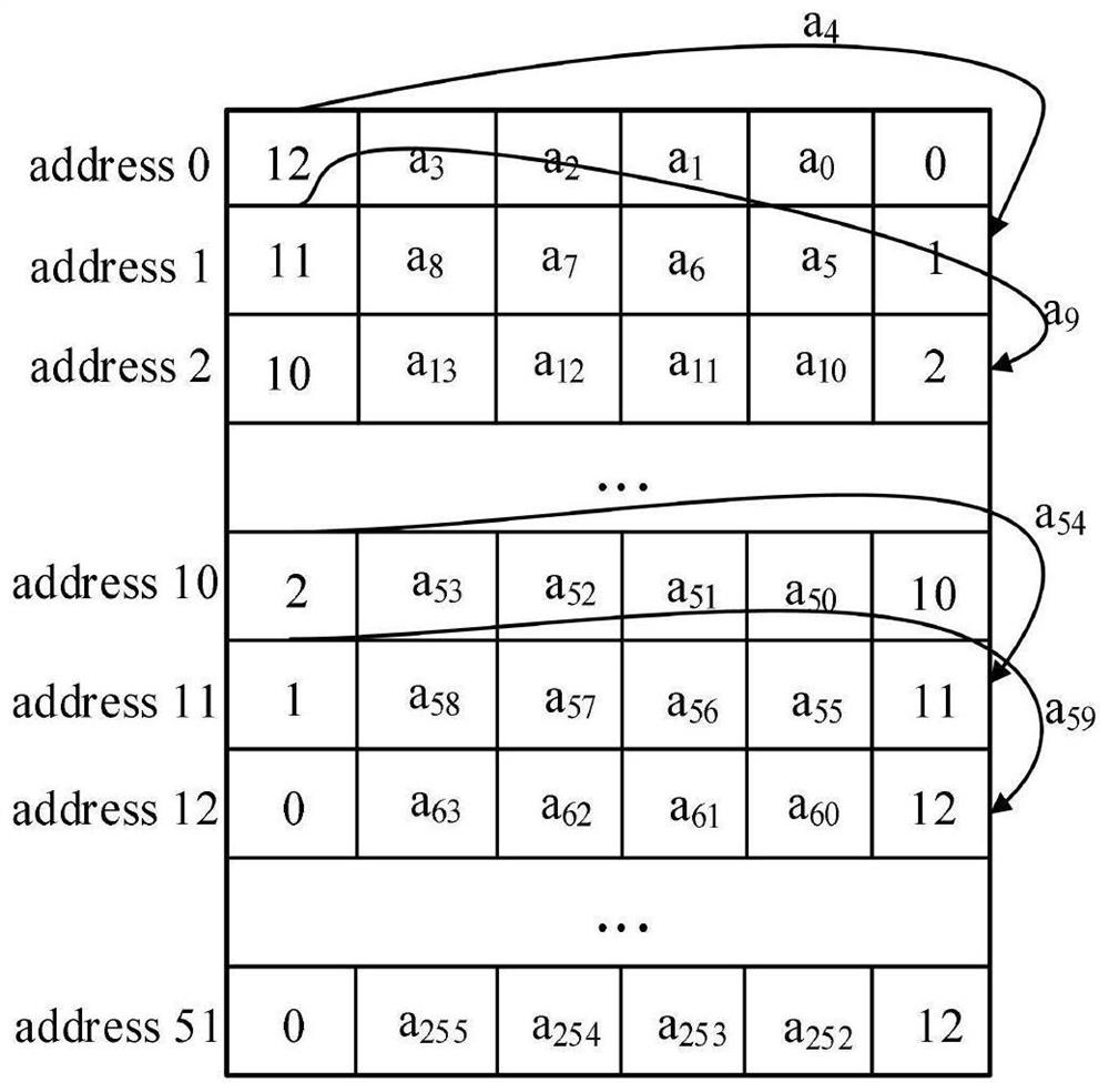 Polynomial hardware multiplier based on Saber key packaging and use method