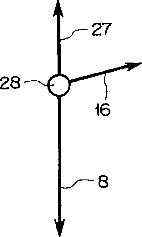 Endoscope device