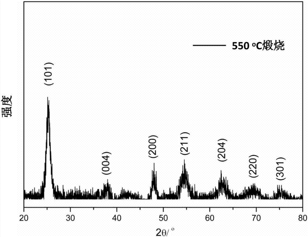 A method for preparing porous hollow titanium dioxide nanotubes