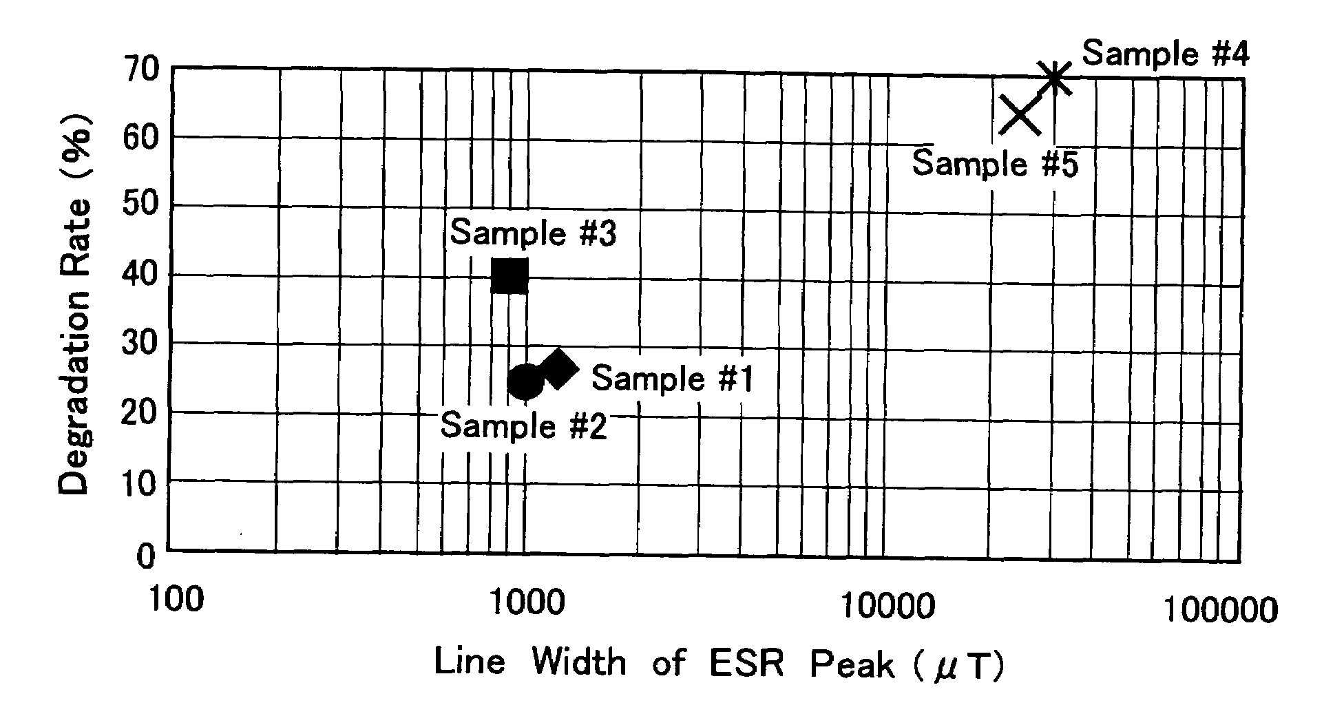 Carbonaceous material for electric double layer capacitor, electric double layer capacitor and process for producing carbonaceous material