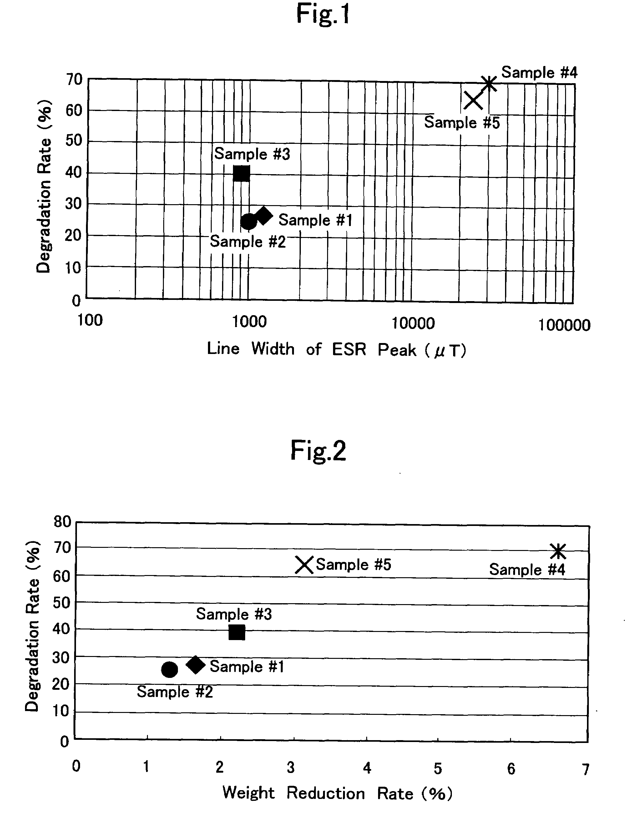 Carbonaceous material for electric double layer capacitor, electric double layer capacitor and process for producing carbonaceous material