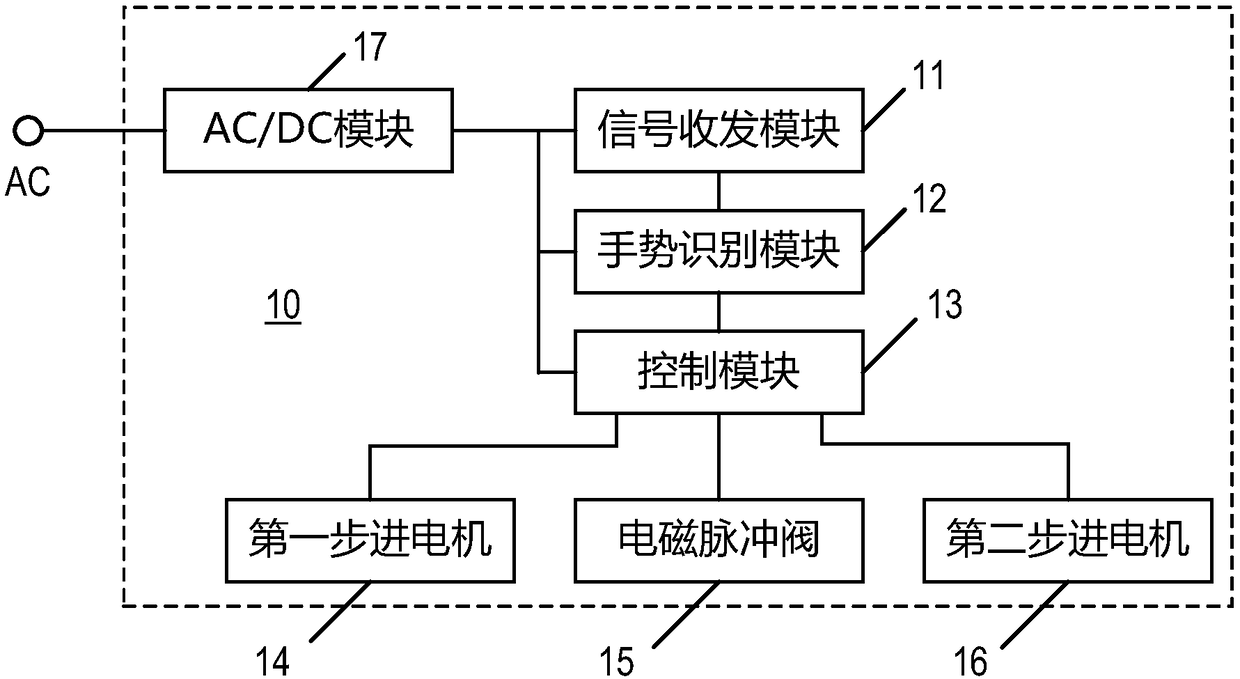 Water faucet based on microwave radar gesture recognition technology, and control method thereof