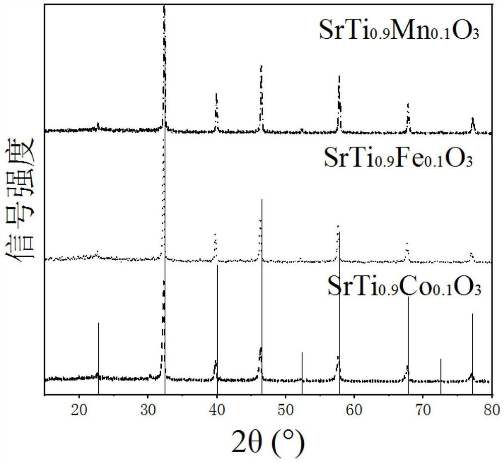 Perovskite nanoparticle catalyst and preparation method and application thereof