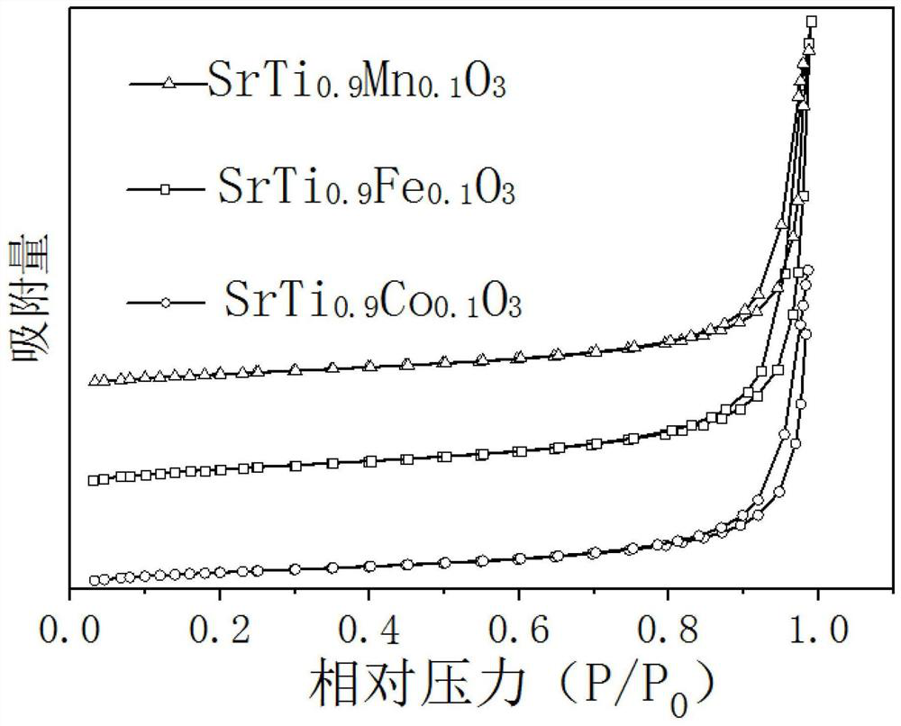 Perovskite nanoparticle catalyst and preparation method and application thereof