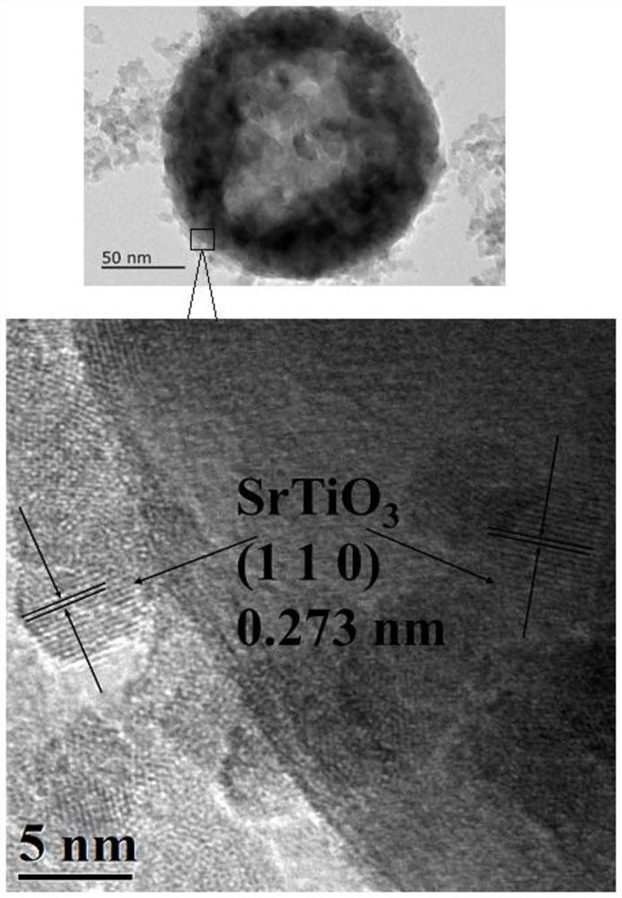 Perovskite nanoparticle catalyst and preparation method and application thereof