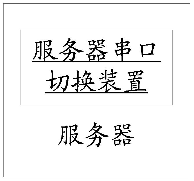 Server serial port switching device and method, server