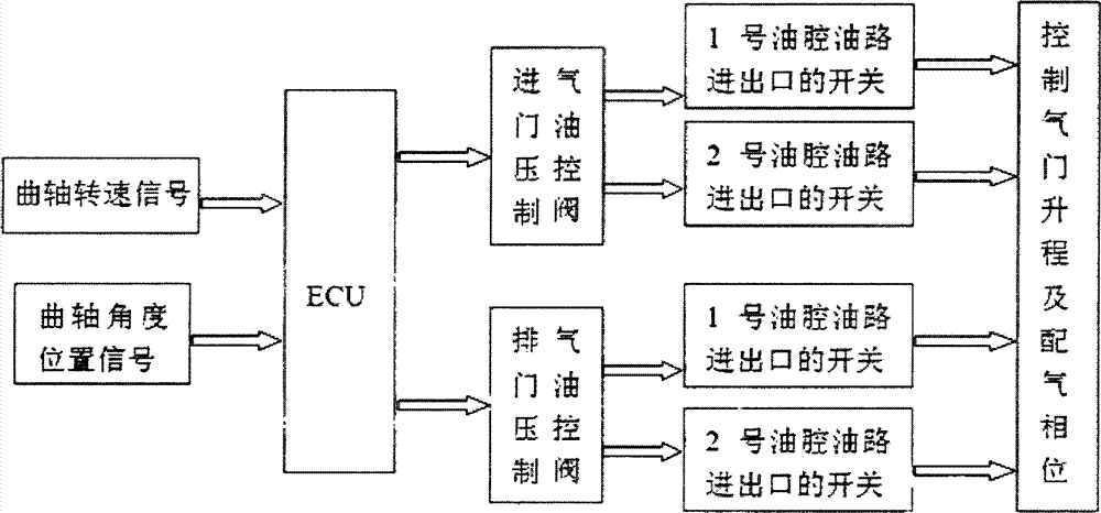 Electro-hydraulic valve for engine and working system thereof