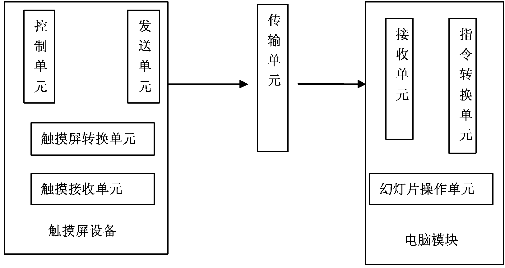 System and method for operating computers to change slides by aid of sliding actions on touch screens