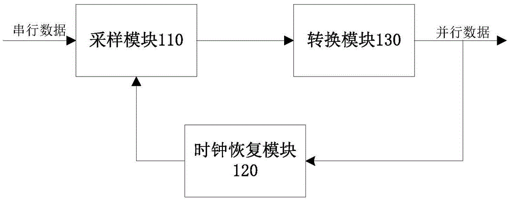 Clock Data Recovery Circuit