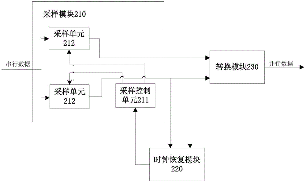 Clock Data Recovery Circuit