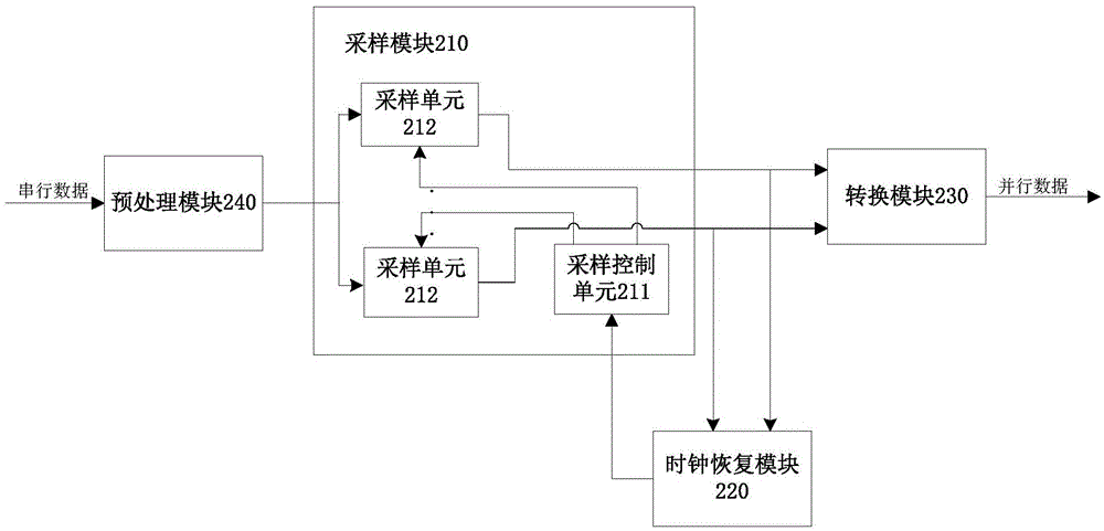 Clock Data Recovery Circuit