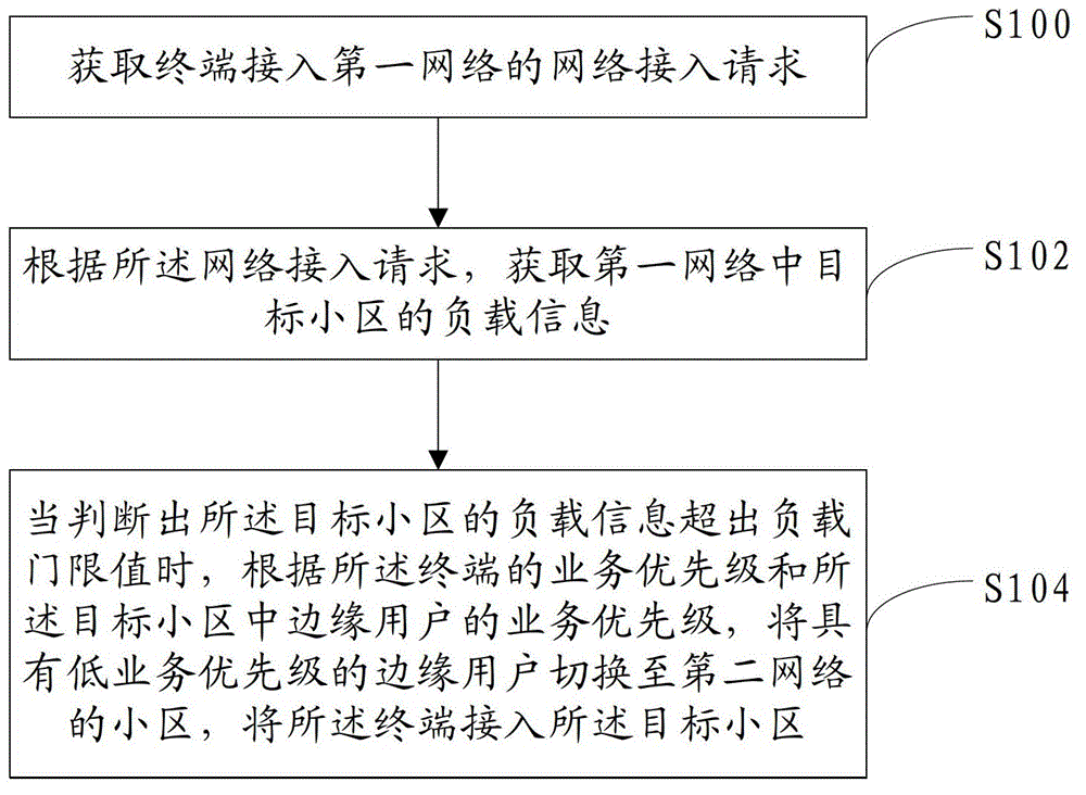 Inter-system switching method and device