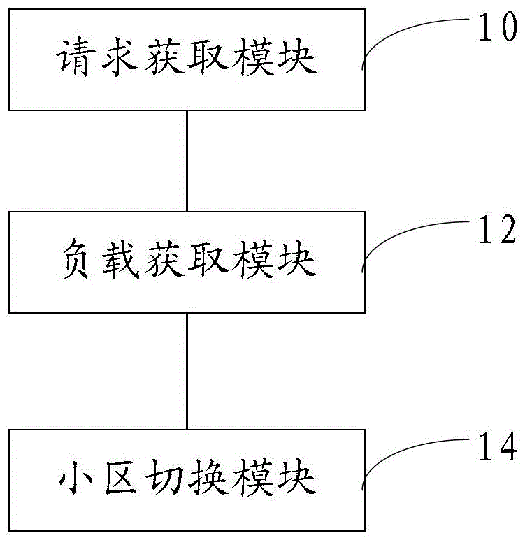 Inter-system switching method and device