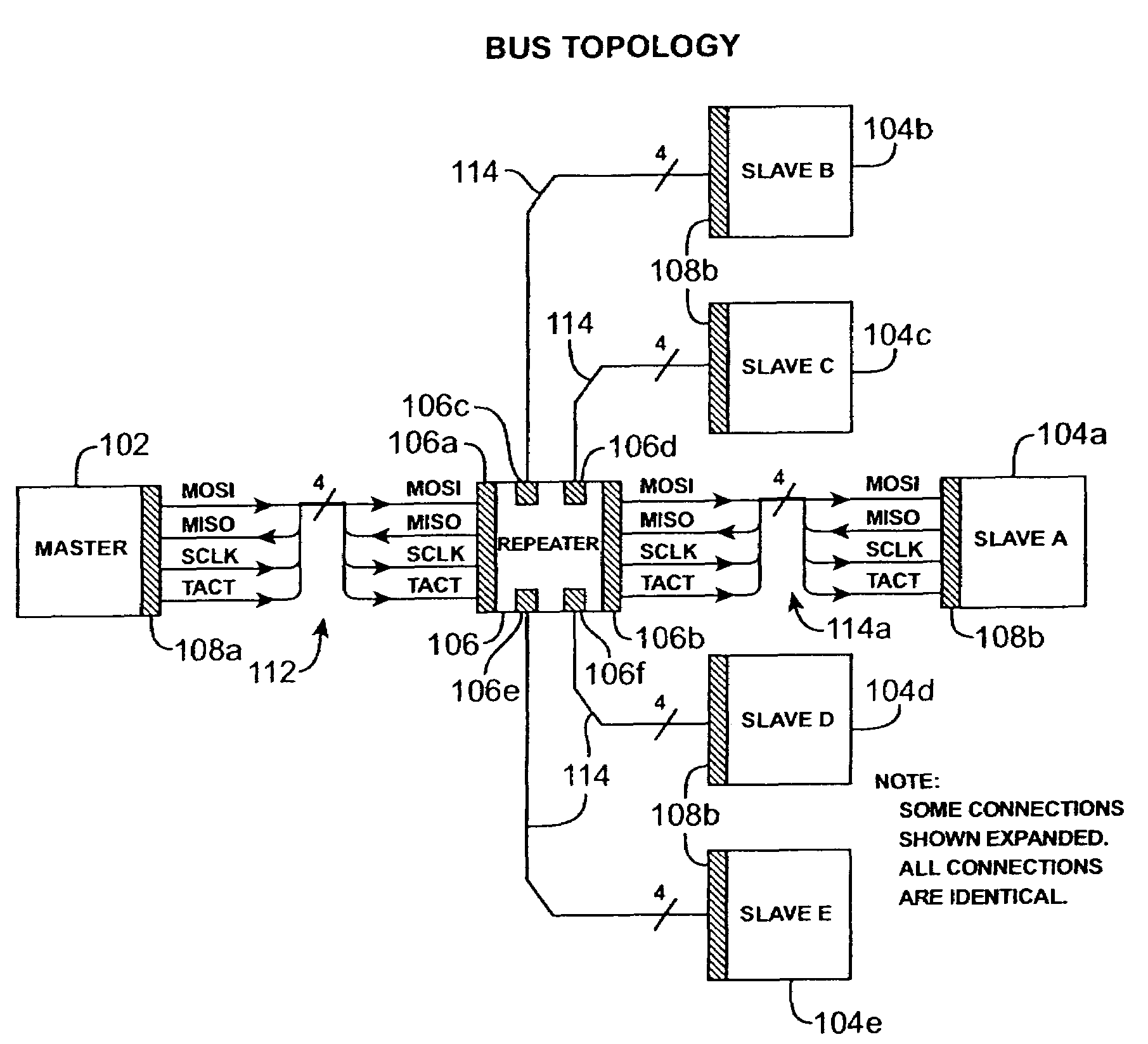 Synchronous serial data communication bus