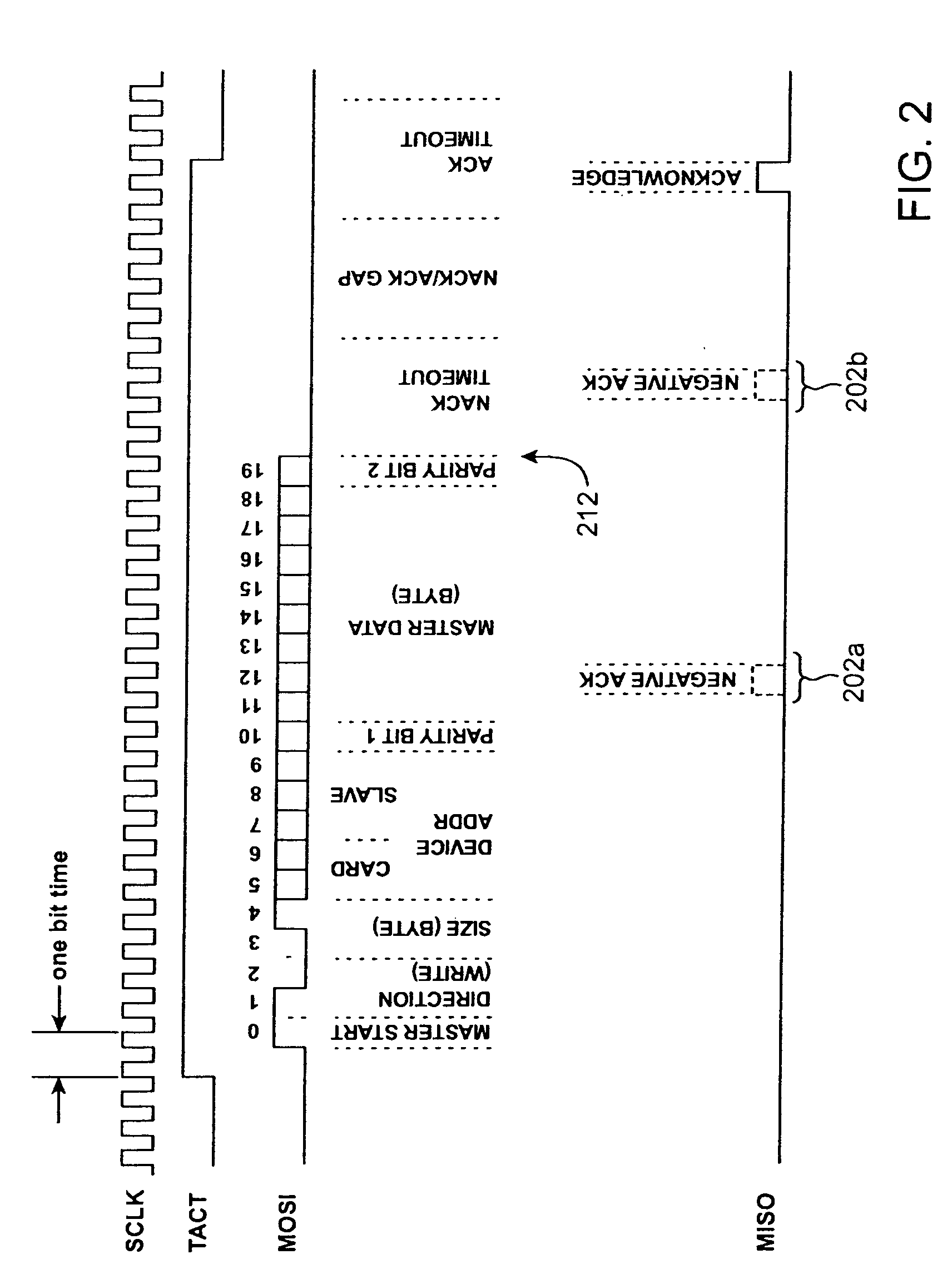 Synchronous serial data communication bus