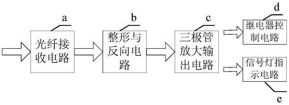 Optical fiber isolated dry contact output circuit device