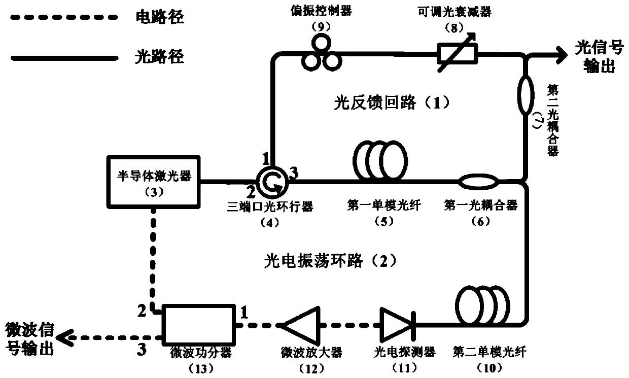 Photoelectric Oscillator Based on Self-feedback Single Period Oscillation of Directly Modulated Semiconductor Laser