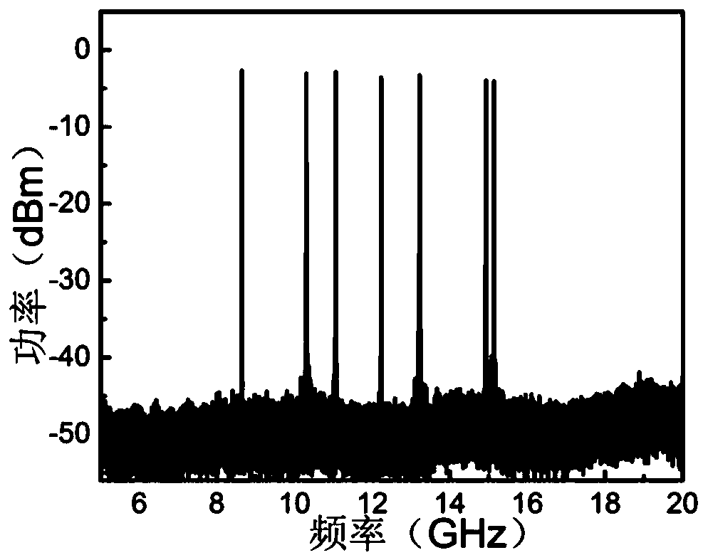 Photoelectric Oscillator Based on Self-feedback Single Period Oscillation of Directly Modulated Semiconductor Laser