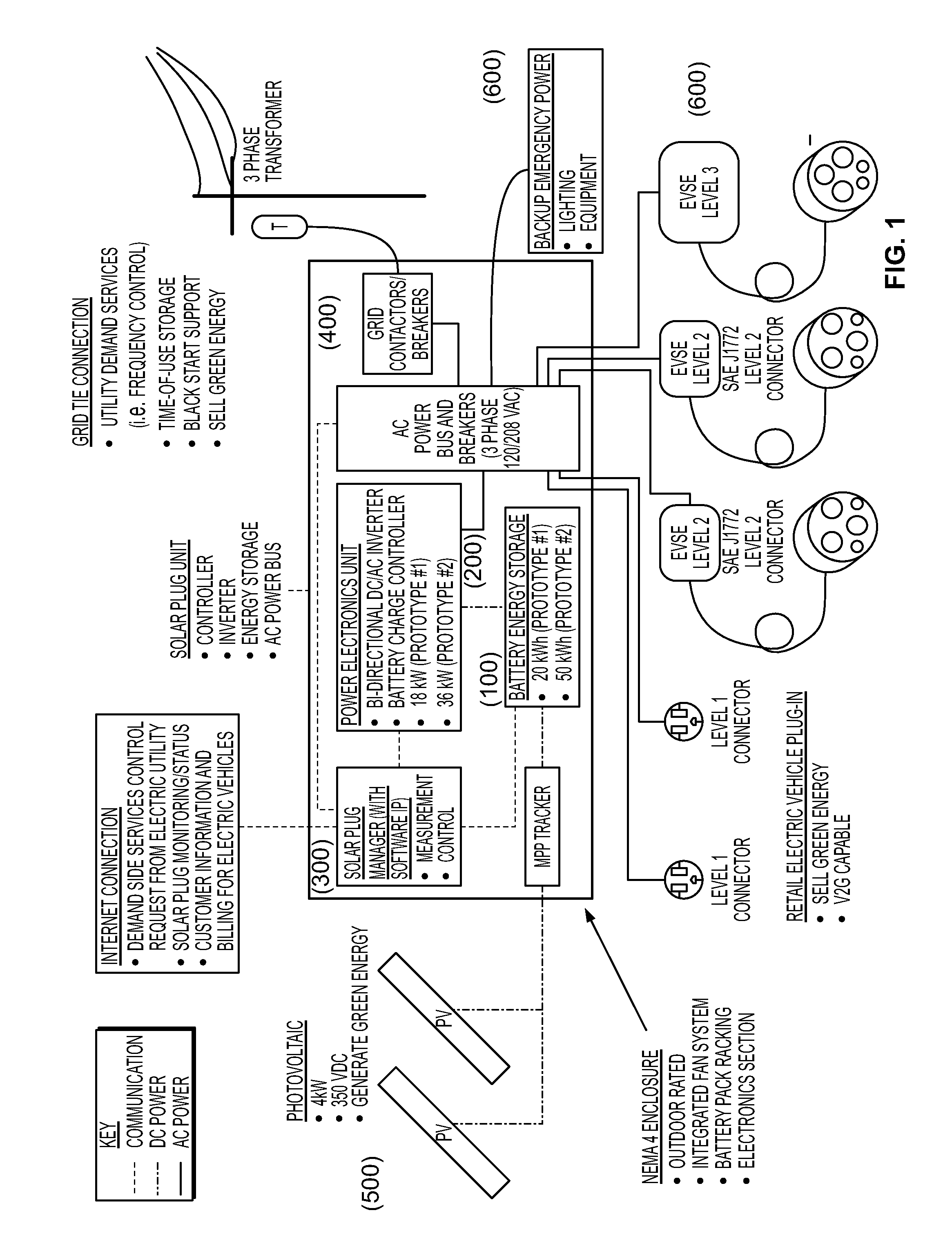 System and method for energy management