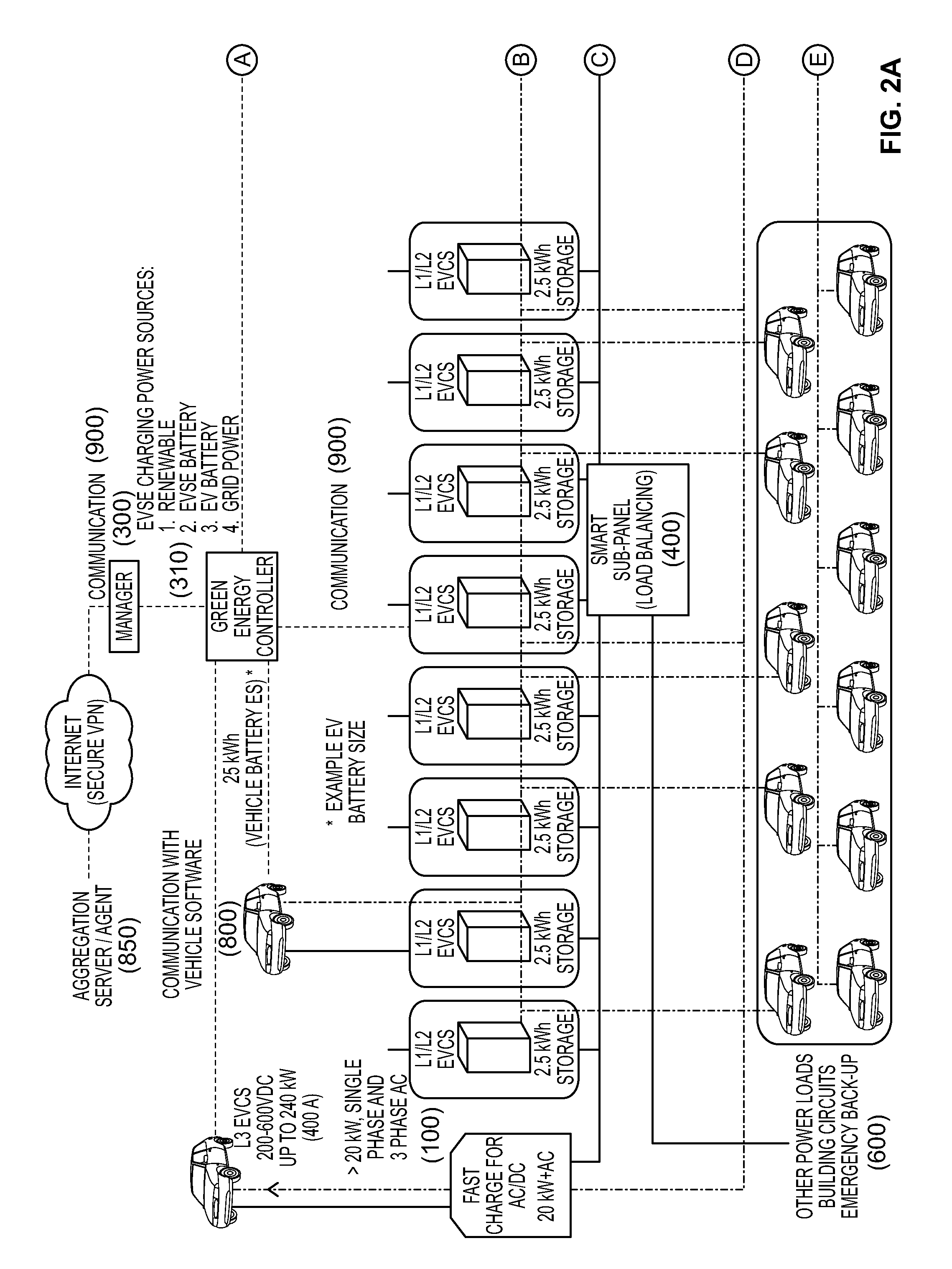 System and method for energy management