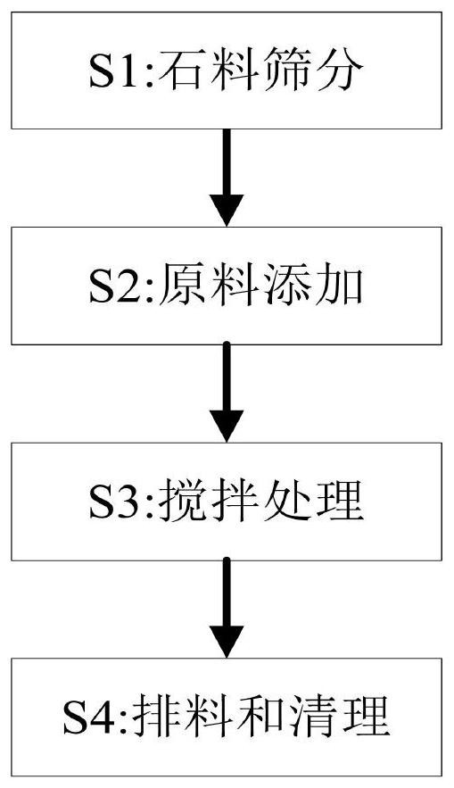 Preparation method of high-permeability emulsified asphalt concrete